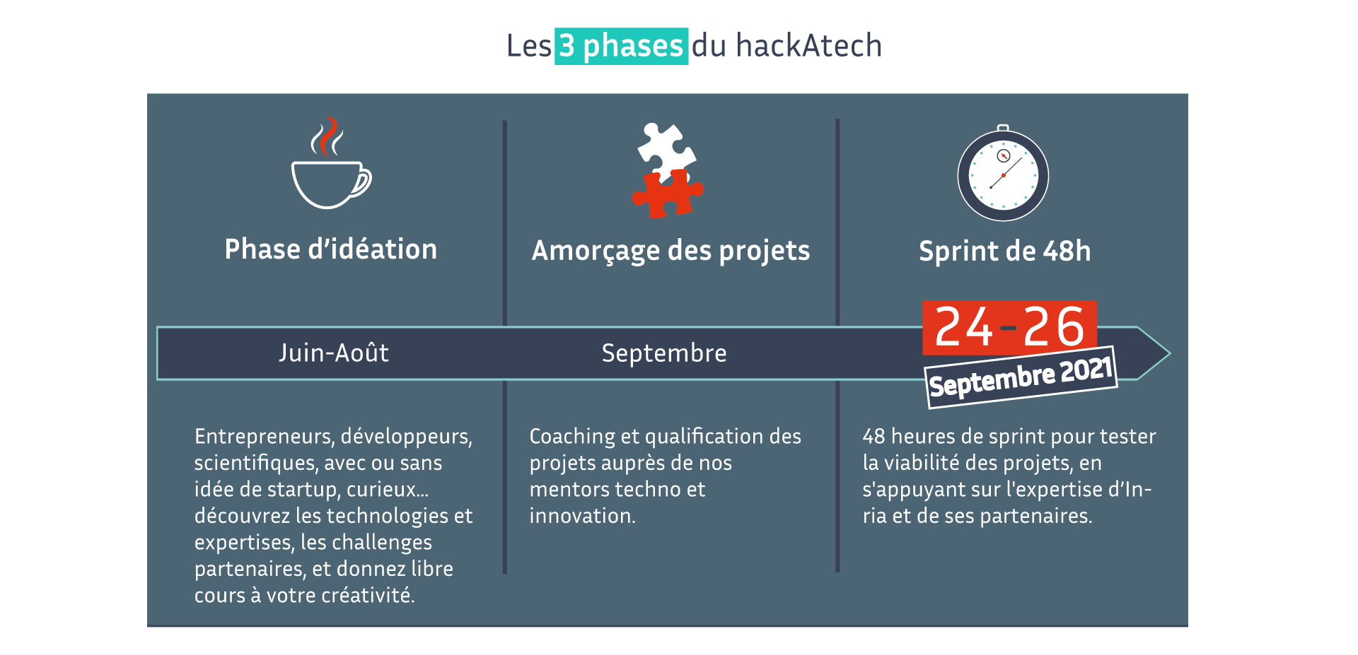 phases hackatech