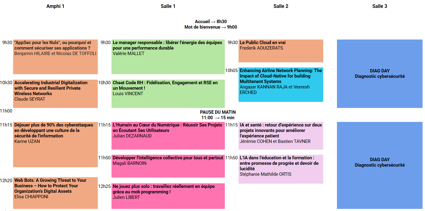 Programme 1