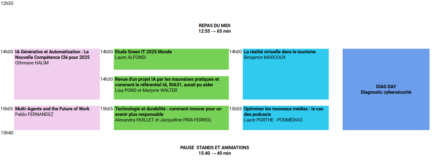 Programme 2