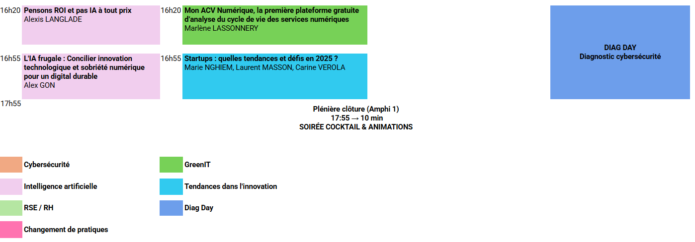 Programme 3