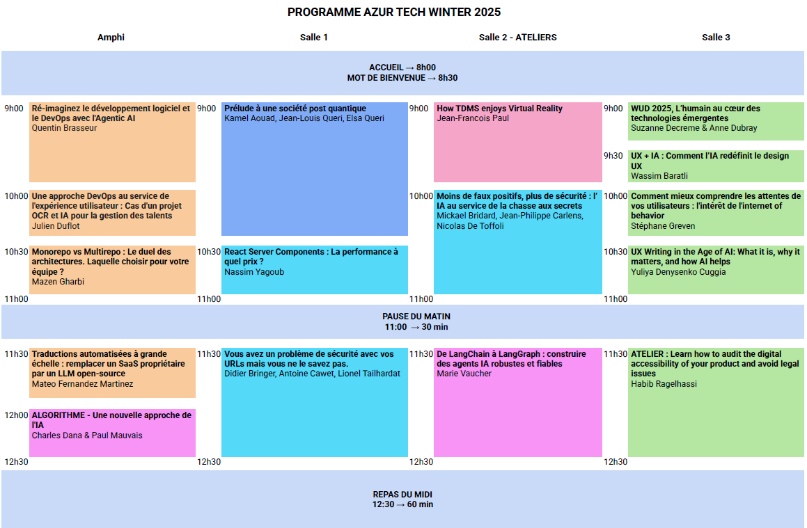programme ATW 1