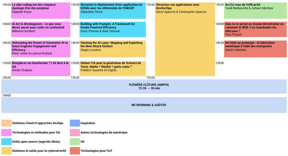 programme ATW 2